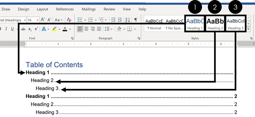ms word for mac shortcut for heading 2